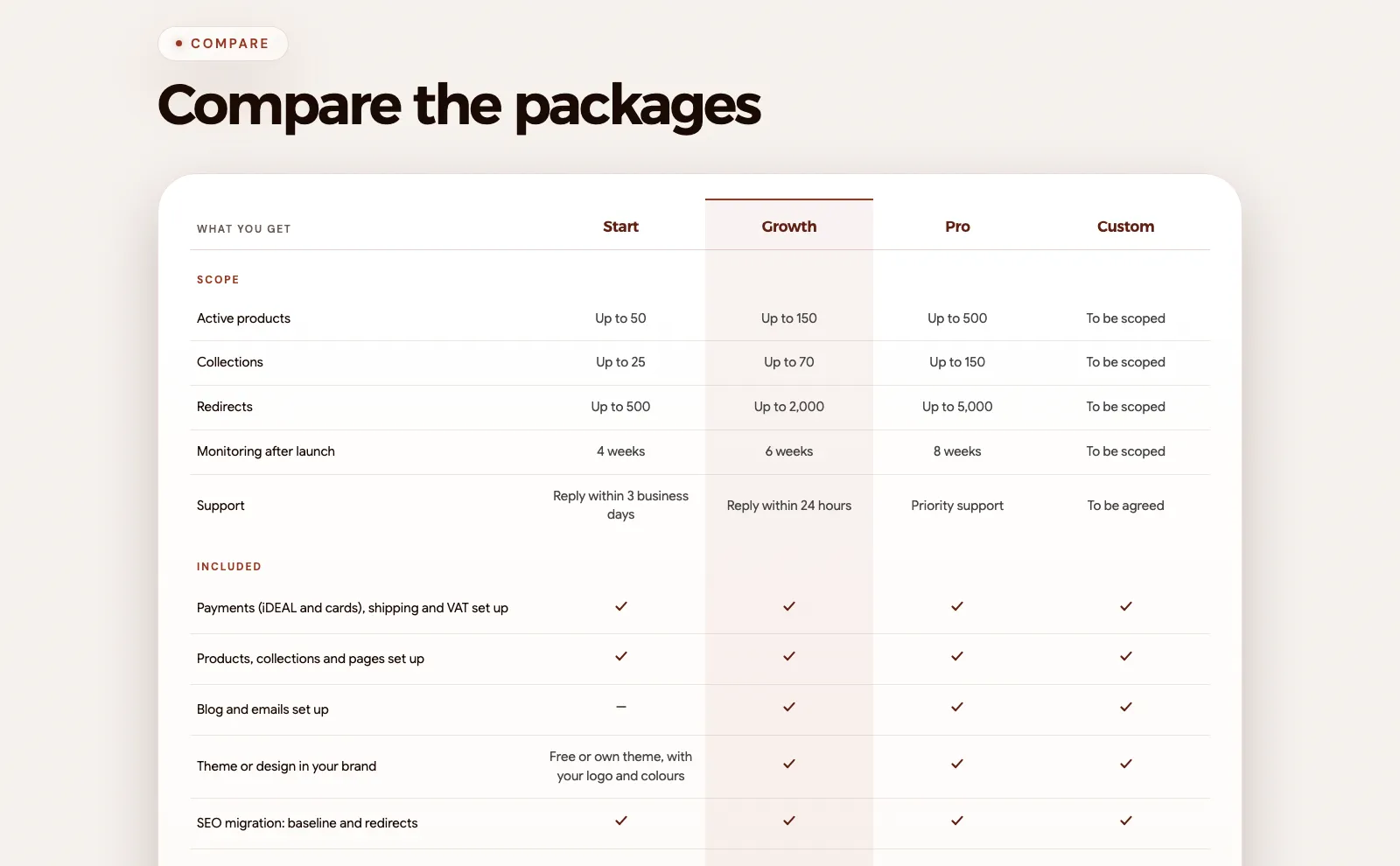 Comparison table of the webshop migration packages